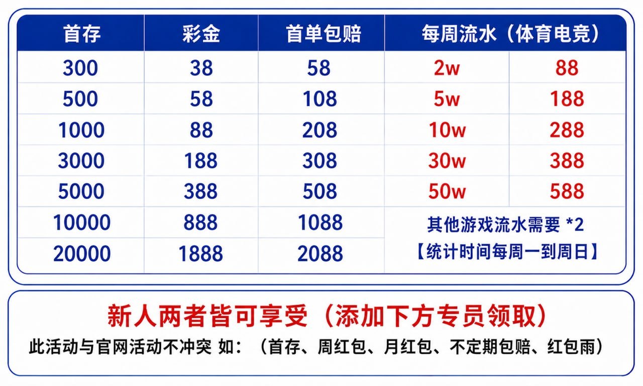 世界杯福利海报